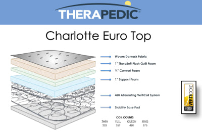 Therapedic Backsense Charlotte Euro Top - The Mattress Doctor