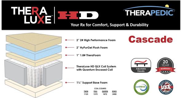 Theraluxe HD Cascade Mattress by Therapedic - The Mattress Doctor