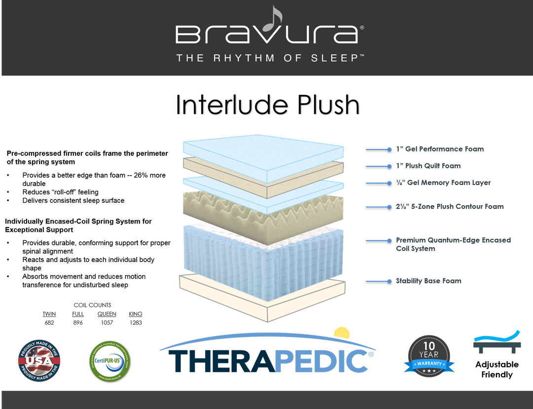 Therapedic Bravura Interlude Plush Mattress - The Mattress Doctor