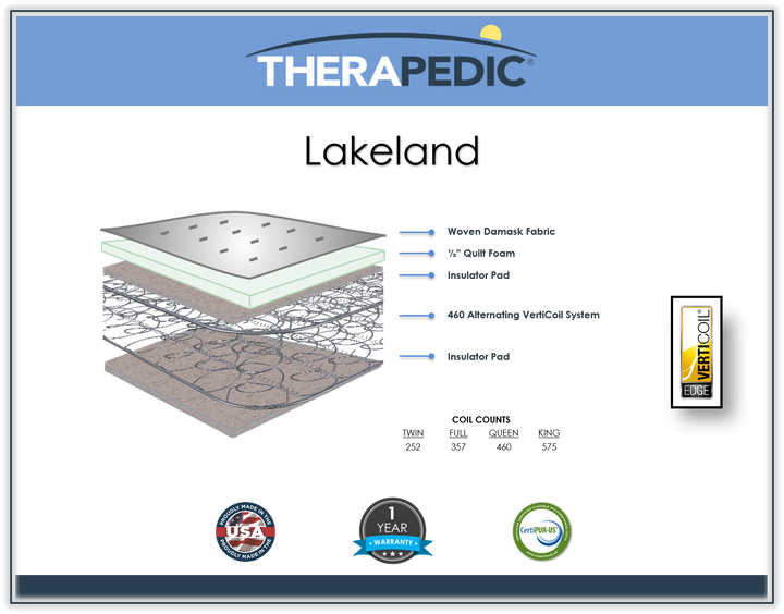 Therapedic Backsense Lakeland Firm mattress - The Mattress Doctor