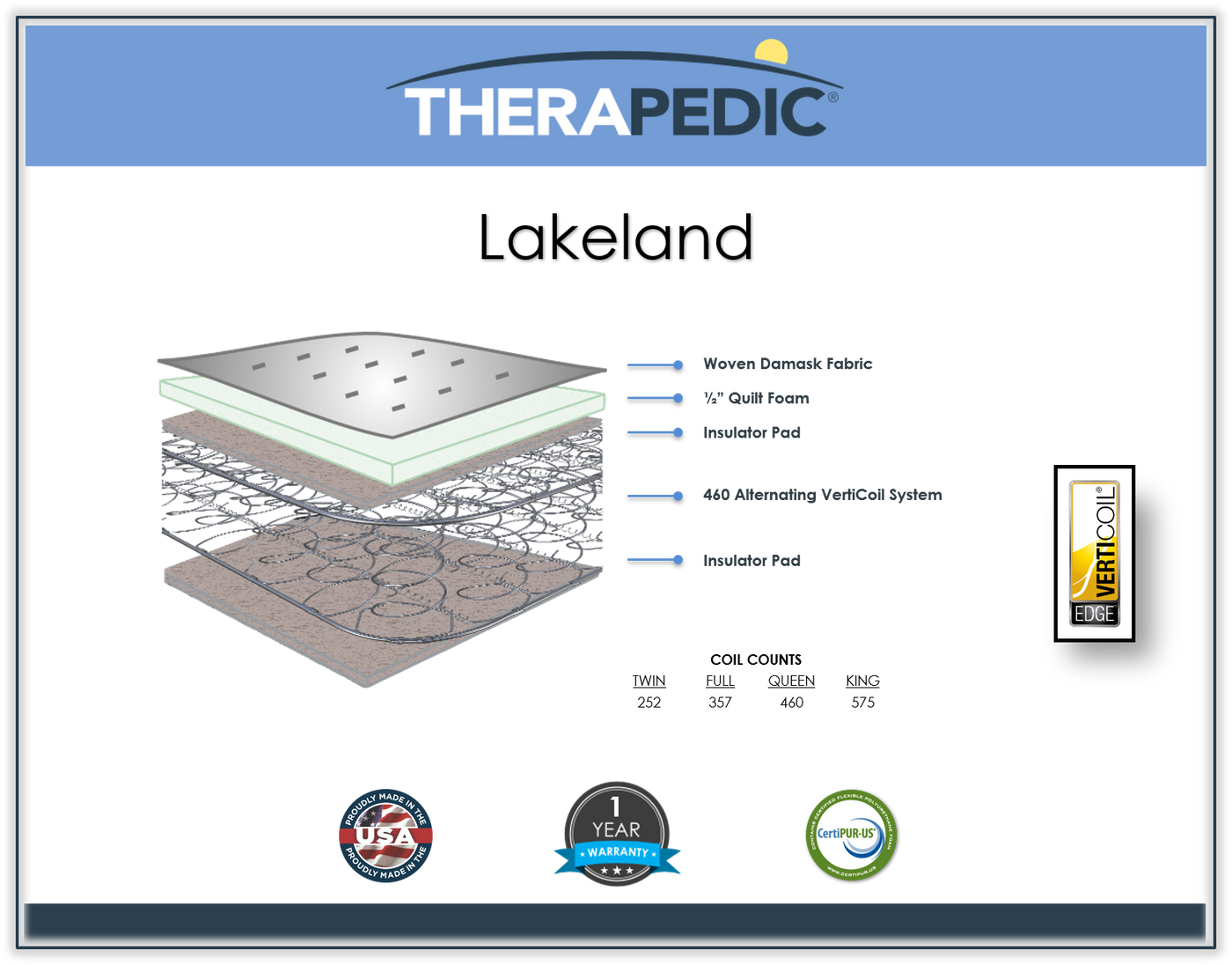 Therapedic sales