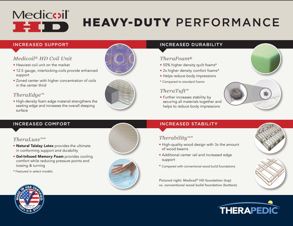 Therapedic  HD Medicoil HD 2000 Cushion Firm Mattress - The Mattress Doctor
