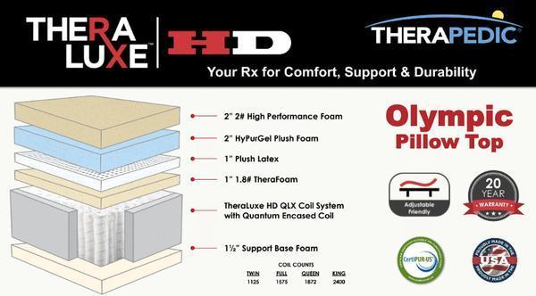 Theraluxe HD Olympic Pillow Top Mattress by Therapedic – The