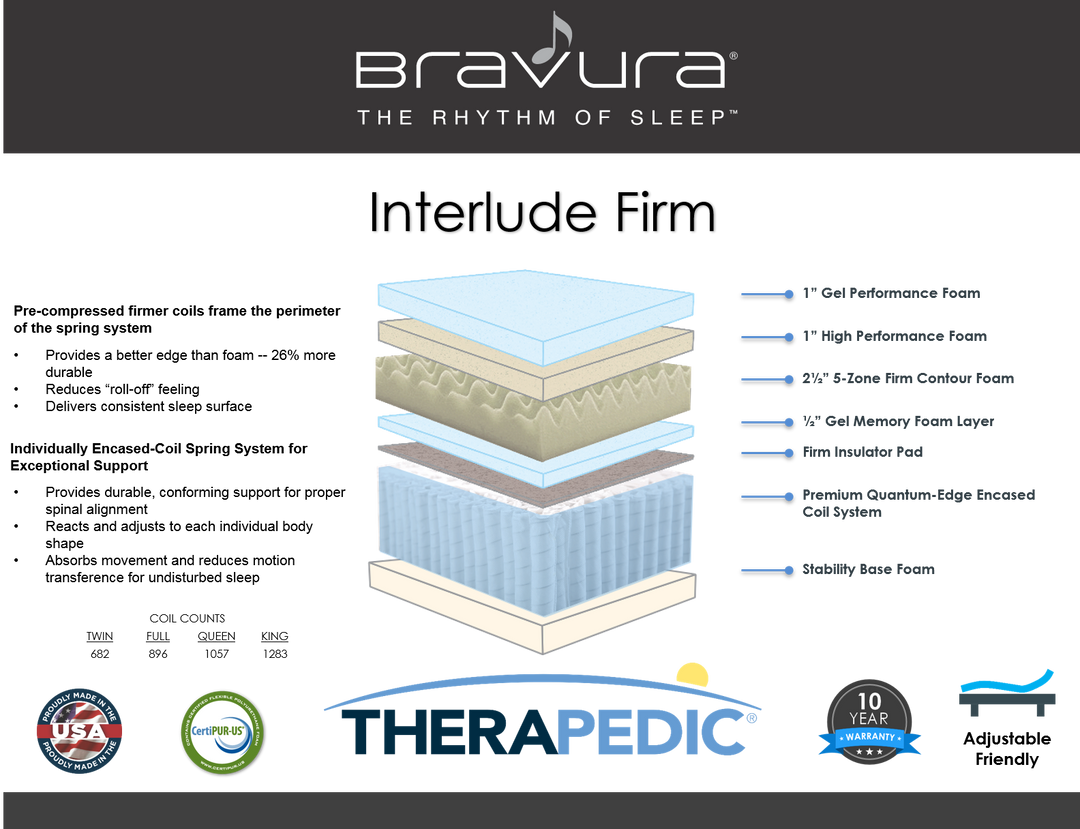 Therapedic Bravura  Interlude Firm Mattress - The Mattress Doctor