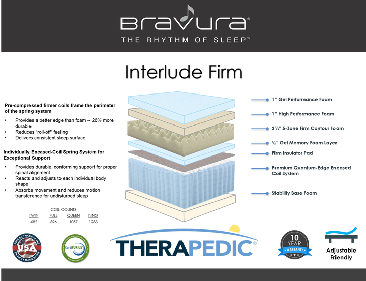 Therapedic Bravura  Interlude Firm Mattress - The Mattress Doctor