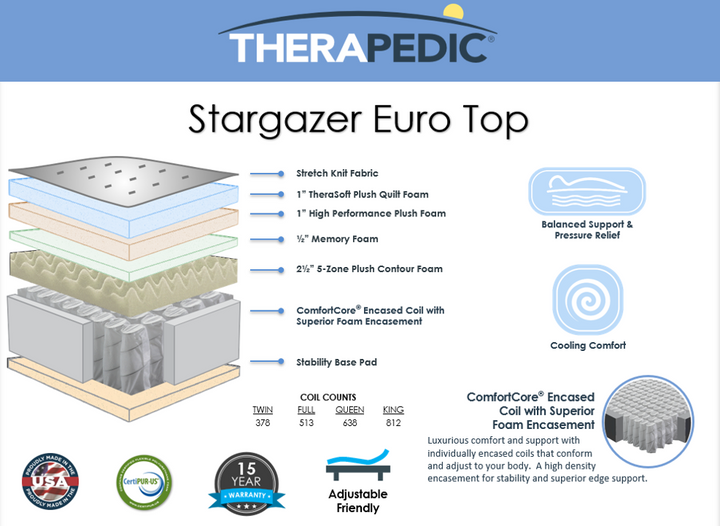 Therapedic Orthopedic Stargazer Pillowtop Mattress