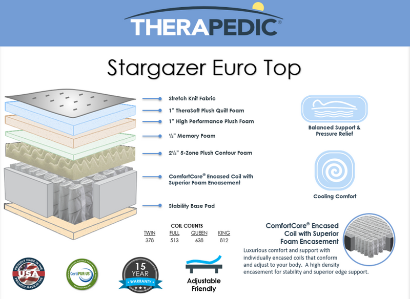 Therapedic Orthopedic Stargazer Pillowtop Mattress The Mattress Doctor