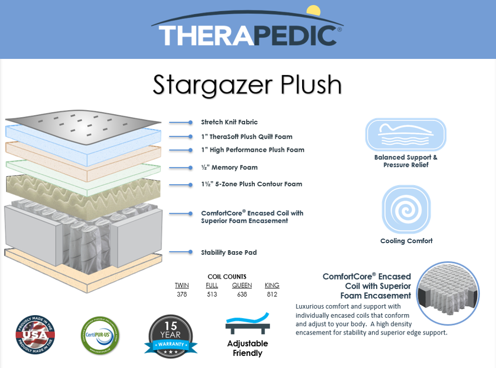 Mattress Doctor Orthopedic Therapedic Stargazer Plush Mattress