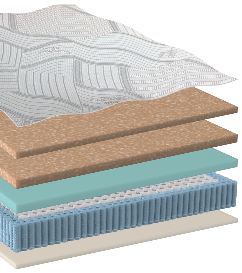 Therapedic Immunity Sienna Pillow Top Mattress The Mattress Doctor