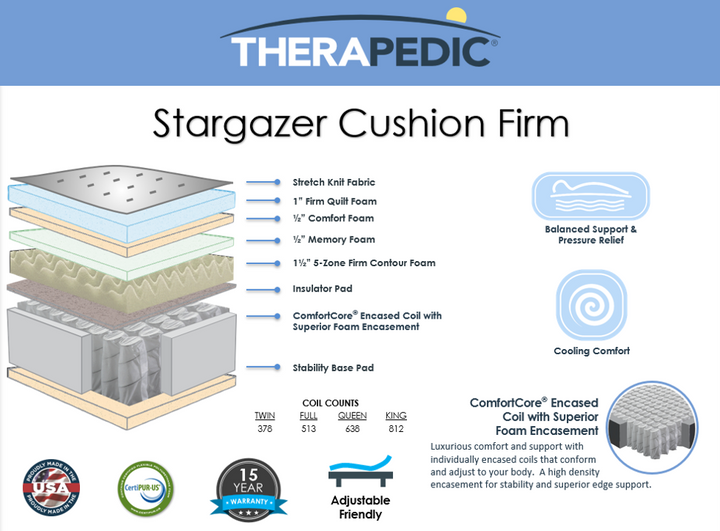 Mattress Doctor Orthopedic Therapedic Stargazer Cushion Firm Mattress